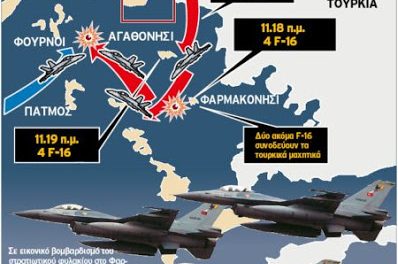 Μια κατάρριψη τουρκικού F-16 ίσως να σταματούσε την Τουρκία»