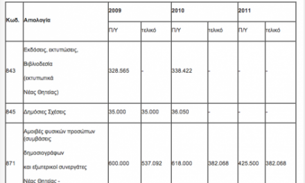 ΥΕΘΑ:Πλήρωνε δημοσιογράφους για περιοδικό-φάντασμα!