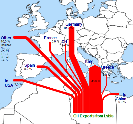Διεθνείς πειρατές πετρελαίου στην Λιβύη
