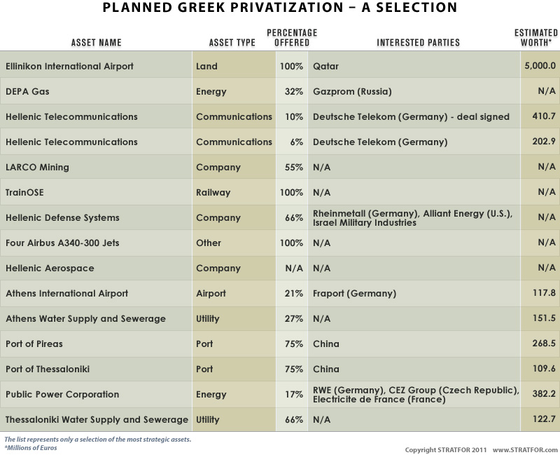Greece_privatization_800