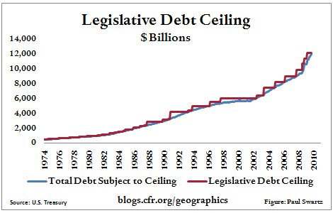 Obama gets active on debt ceiling talks