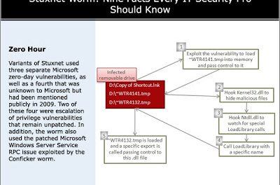 CIA: «Καλή ιδέα», αλλά επικίνδυνο προηγούμενο ο Stuxnet