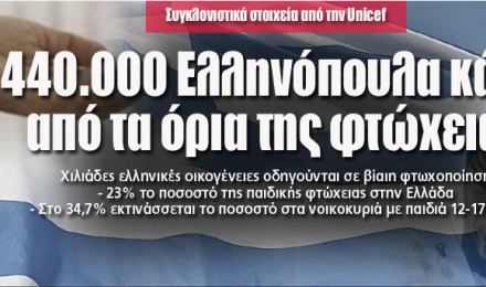 440.000 Ελληνόπουλα κάτω από τα όρια της φτώχειας