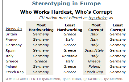 Europe Agrees: Greece Is the Laziest, Most Incompetent Nation in the EU
