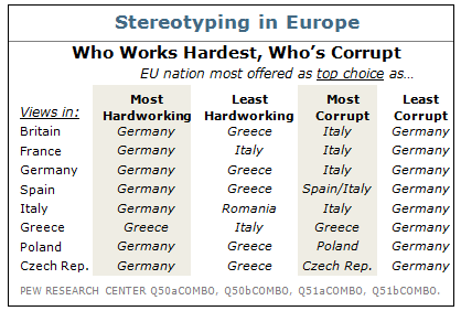 Europe Agrees: Greece Is the Laziest, Most Incompetent Nation in the EU