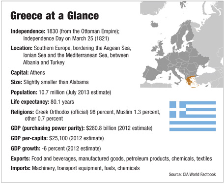 a6.greece.glance.story