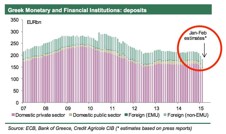 Greek bank deposits