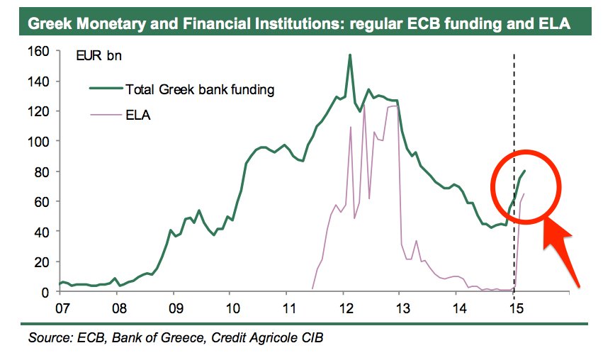 Greek bank funding