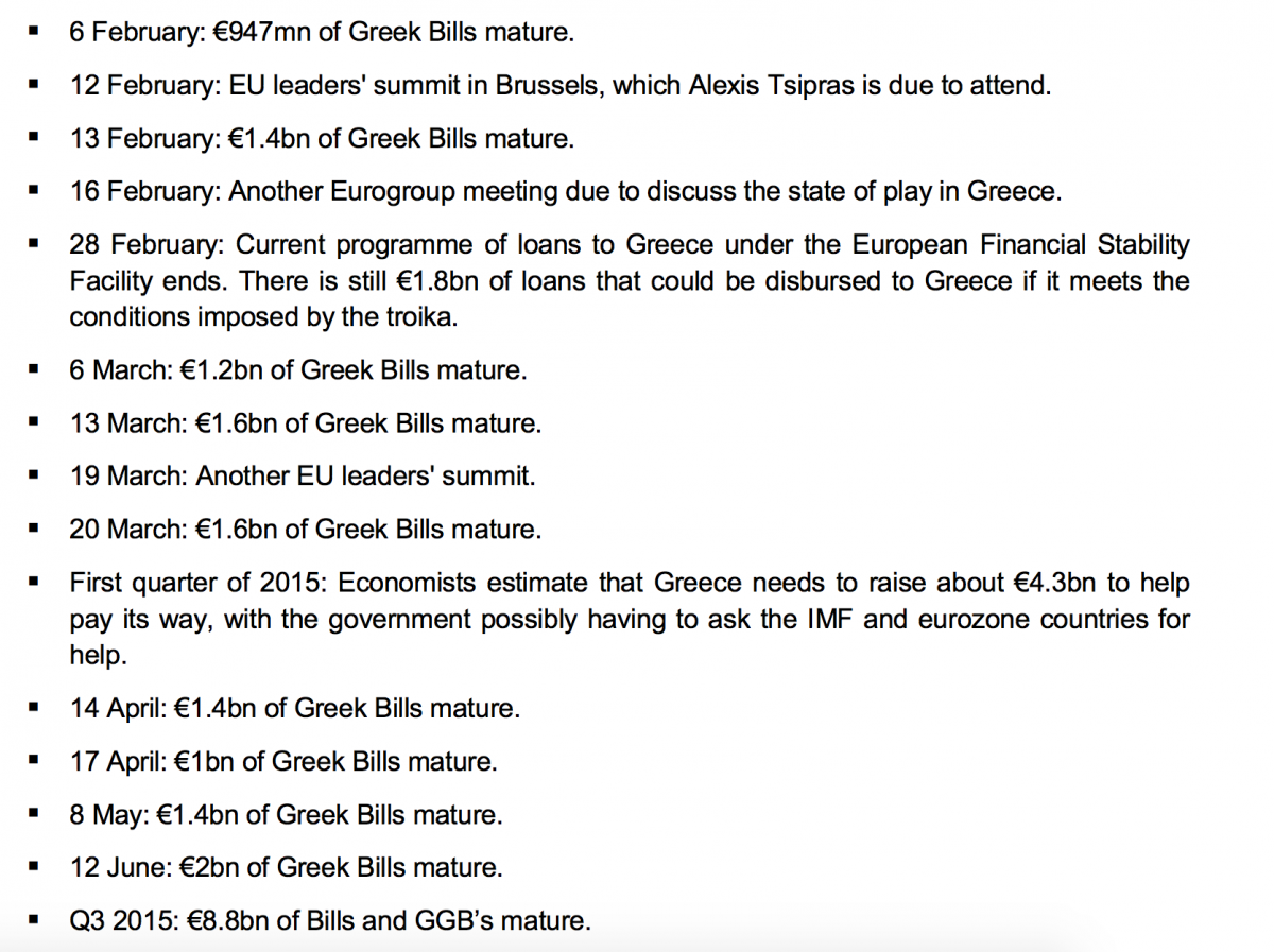 greece timeline