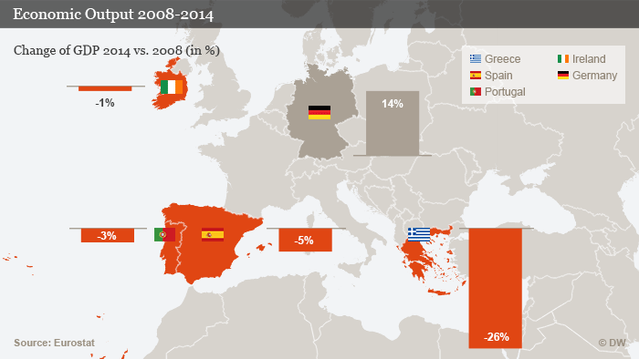 Infografik Veränderung BIP 2014 gegenüber 2008 Englisch