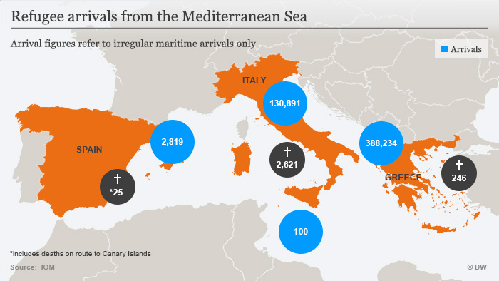 Infografik Flüchtlingszahlen: Tote und erfolgreich Ankommende im Mittelmeerraum