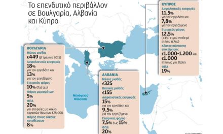 Φεύγουν από την Ελλάδα επιχειρήσεις με προορισμό τα Βαλκάνια