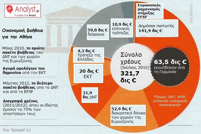 ΓΡΑΦΗΜΑ - Ελλάδα, Οικονομική βοήθεια για την Αθήνα - Μάιος 2010