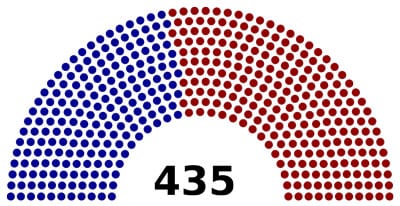The Members of the U.S. House of Representatives