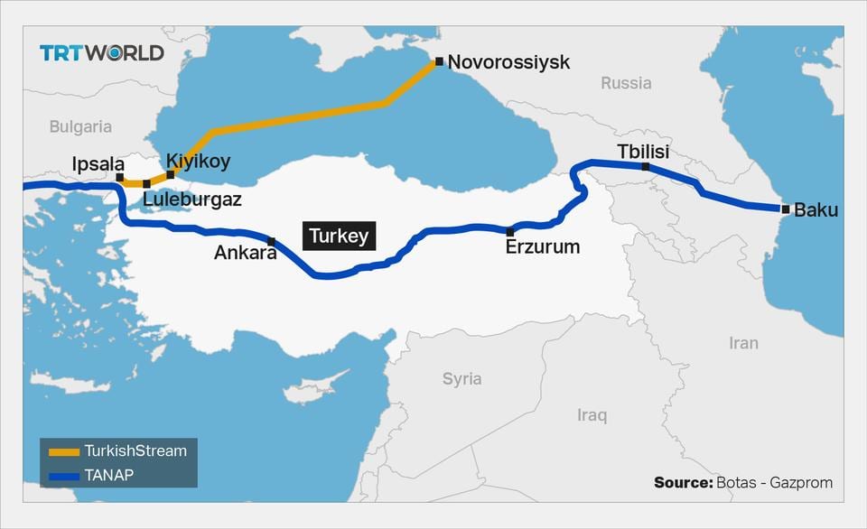 TurkishStream and TANAP projects are under construction.