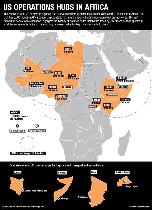 America's footprint in Africa is growing, with ah emphasis on drone use. (Devan Feeney/Staff)