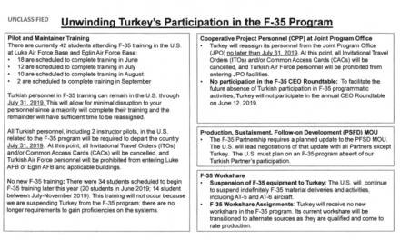 US-Turkey Relations At Precipice; Turks Start S-400 Training